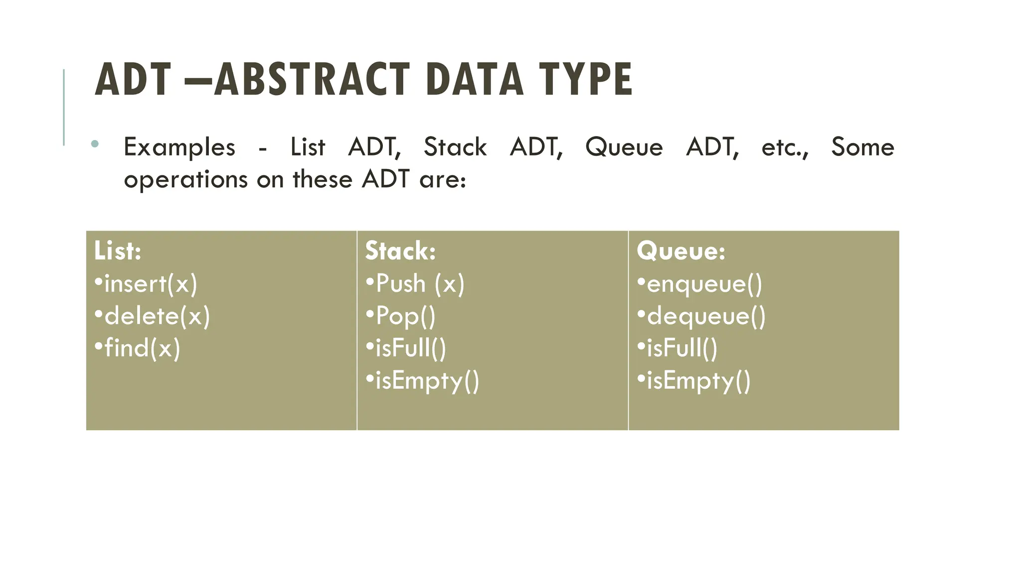 ADT –ABSTRACT DATA TYPE
• Examples - List ADT, Stack ADT, Queue ADT, etc., Some
operations on these ADT are:
List:
•insert(x)
•delete(x)
•find(x)
Stack:
•Push (x)
•Pop()
•isFull()
•isEmpty()
Queue:
•enqueue()
•dequeue()
•isFull()
•isEmpty()
 