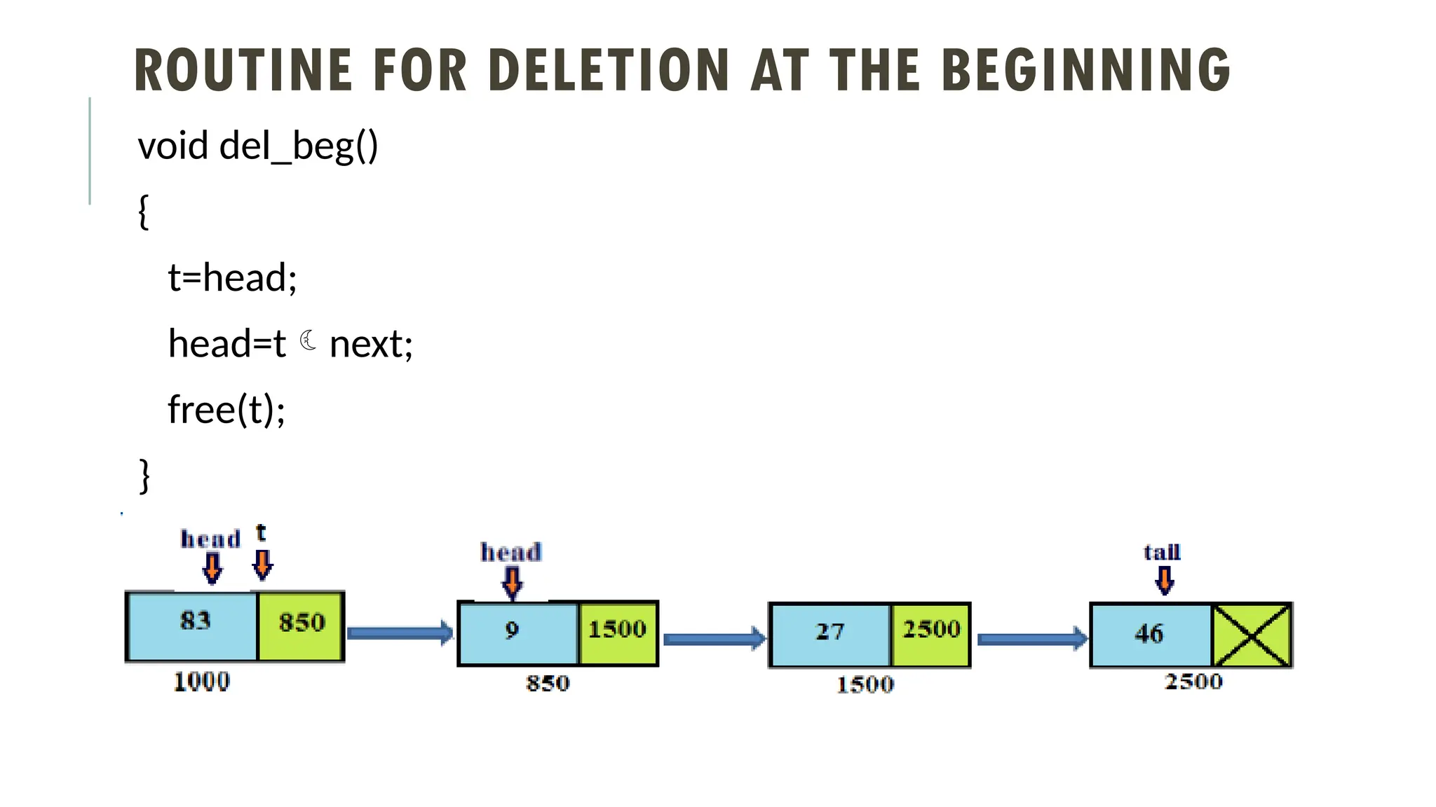 ROUTINE FOR DELETION AT THE BEGINNING
void del_beg()
{
t=head;
head=tnext;
free(t);
}
 