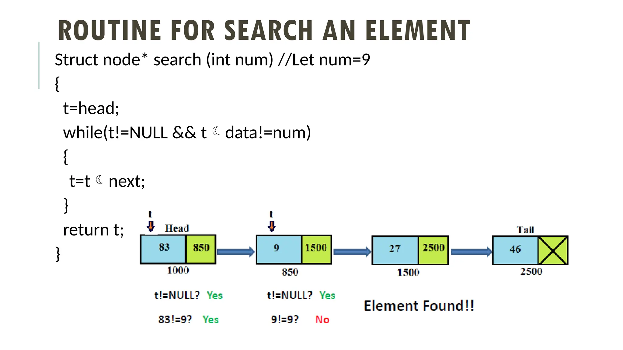 ROUTINE FOR SEARCH AN ELEMENT
Struct node* search (int num) //Let num=9
{
t=head;
while(t!=NULL && tdata!=num)
{
t=tnext;
}
return t;
}
 