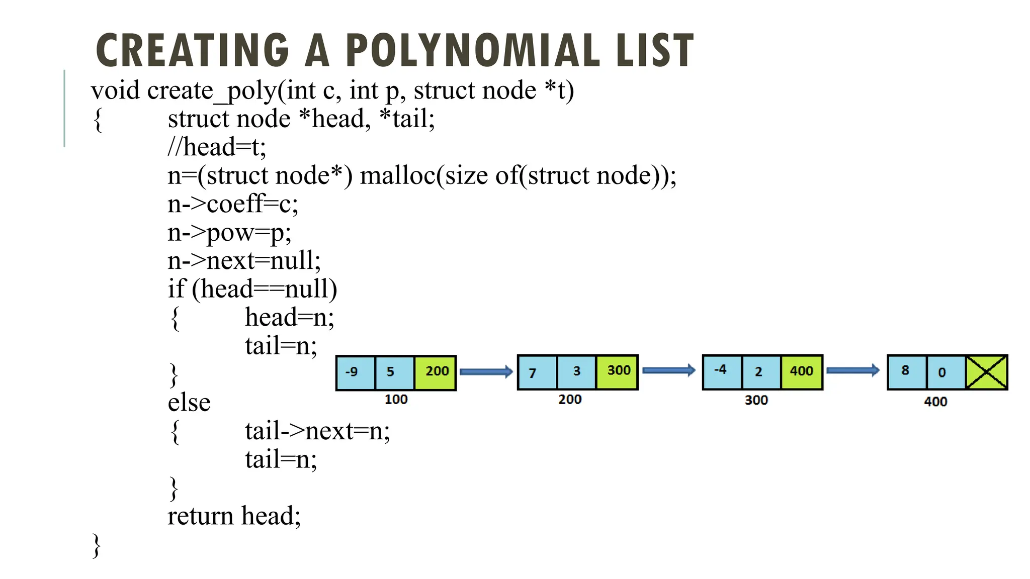 CREATING A POLYNOMIAL LIST
void create_poly(int c, int p, struct node *t)
{ struct node *head, *tail;
//head=t;
n=(struct node*) malloc(size of(struct node));
n->coeff=c;
n->pow=p;
n->next=null;
if (head==null)
{ head=n;
tail=n;
}
else
{ tail->next=n;
tail=n;
}
return head;
}
 