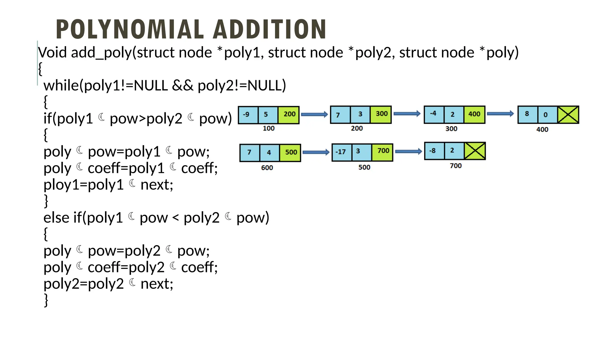 POLYNOMIAL ADDITION
Void add_poly(struct node *poly1, struct node *poly2, struct node *poly)
{
while(poly1!=NULL && poly2!=NULL)
{
if(poly1pow>poly2pow)
{
polypow=poly1pow;
polycoeff=poly1coeff;
ploy1=poly1next;
}
else if(poly1pow < poly2pow)
{
polypow=poly2pow;
polycoeff=poly2coeff;
poly2=poly2next;
}
 