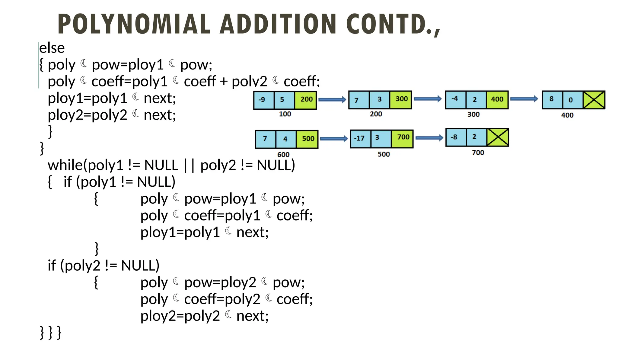 POLYNOMIAL ADDITION CONTD.,
else
{ polypow=ploy1pow;
polycoeff=poly1coeff + poly2coeff;
ploy1=poly1next;
ploy2=poly2next;
}
}
while(poly1 != NULL || poly2 != NULL)
{ if (poly1 != NULL)
{ polypow=ploy1pow;
polycoeff=poly1coeff;
ploy1=poly1next;
}
if (poly2 != NULL)
{ polypow=ploy2pow;
polycoeff=poly2coeff;
ploy2=poly2next;
} } }
 
