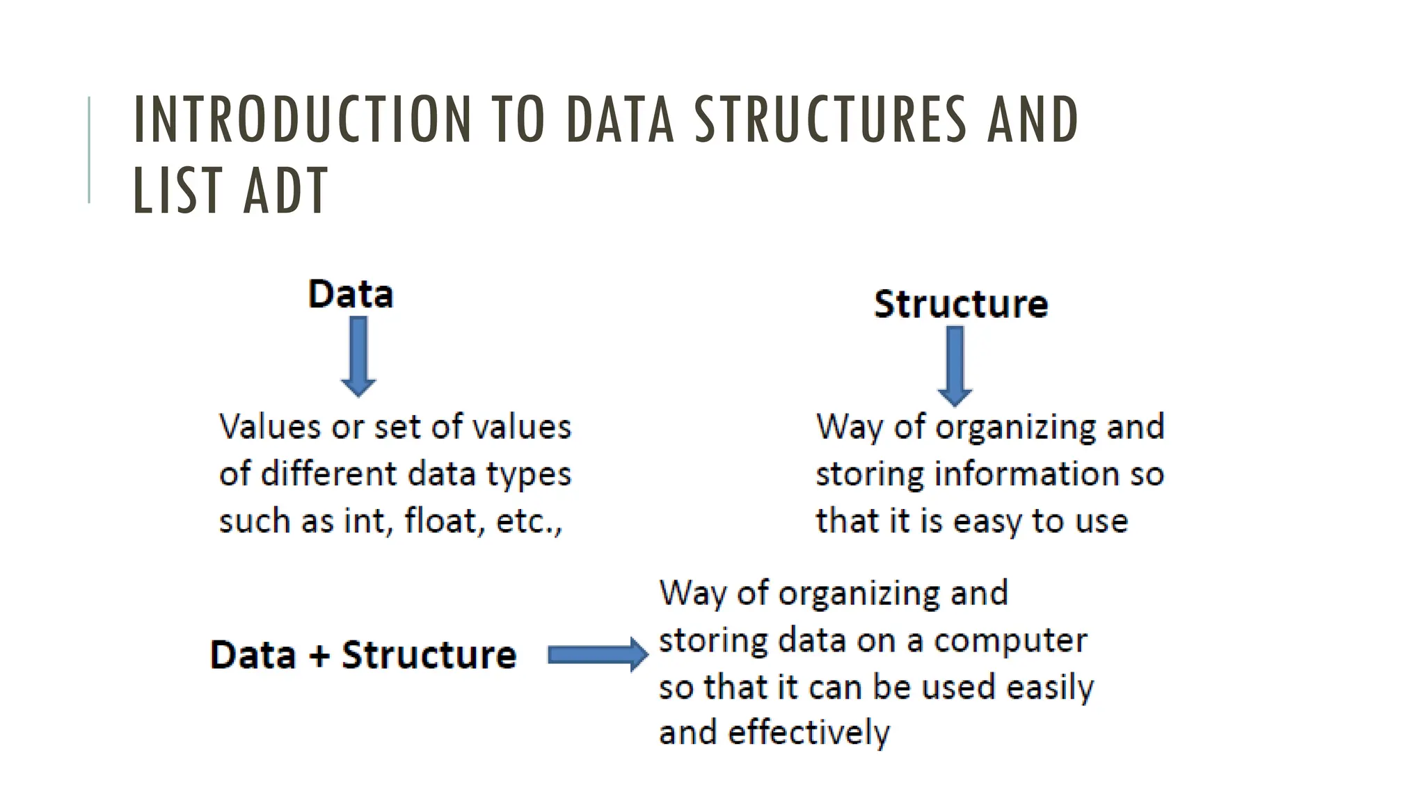 INTRODUCTION TO DATA STRUCTURES AND
LIST ADT
 