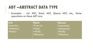 ADT –ABSTRACT DATA TYPE
• Examples - List ADT, Stack ADT, Queue ADT, etc., Some
operations on these ADT are:
List:
•insert(x)
•delete(x)
•find(x)
Stack:
•Push (x)
•Pop()
•isFull()
•isEmpty()
Queue:
•enqueue()
•dequeue()
•isFull()
•isEmpty()
 