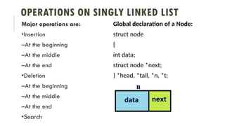OPERATIONS ON SINGLY LINKED LIST
Major operations are:
•Insertion
–At the beginning
–At the middle
–At the end
•Deletion
–At the beginning
–At the middle
–At the end
•Search
Global declaration of a Node:
struct node
{
int data;
struct node *next;
} *head, *tail, *n, *t;
 