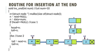 ROUTINE FOR INSERTION AT THE END
void ins_end(int num) //Let num=10
{
n=(struct node *) malloc(size of(struct node));
nnext=NULL;
ndata=num;
if (head==NULL) //case 1
{
head=n;
tail=n;
}
else //case 2
{
tailnext=n;
tail=n;
}
}
 