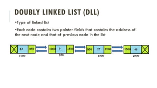 DOUBLY LINKED LIST (DLL)
•Type of linked list
•Each node contains two pointer fields that contains the address of
the next node and that of previous node in the list
 