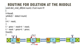 ROUTINE FOR DELETION AT THE MIDDLE
void del_mid_dll(int num) //Let num=9
{
t=head;
while(tdata!=num)
{
t=tnext;
}
tprevnext=tnext;
tnextprev=tprev;
free(t);
}
9 != 9 NO
1500 1000
free t
 