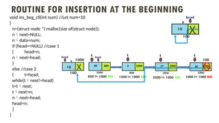 ROUTINE FOR INSERTION AT THE BEGINNING
void ins_beg_cll(int num) //Let num=10
{
n=(struct node *) malloc(size of(struct node));
nnext=NULL;
ndata=num;
if (head==NULL) //case 1
{ head=n;
nnext=head;
}
else //case 2
{ t=head;
while(tnext!=head)
t=tnext;
tnext=n;
nnext=head;
head=n;
}
}
X
10
850 != 1000 YES 1500 != 1000 YES 2500 != 1000 YES 1000 != 1000 NO
1000
X
10
100
100
1000 100
 