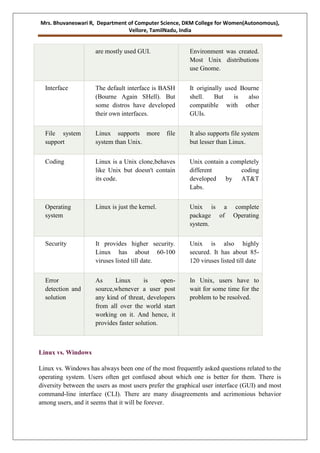Mrs. Gui UNIT I LINUX.docx
