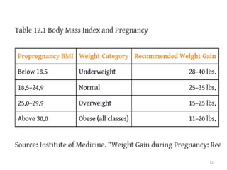 Unit I Maternal Nutrition 1 u- Copy.pptx