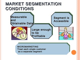 MARKET SEGMENTATION
CONDITIONS
 Measurable
 Measurable                       Segment is
                                  Segment is
 and
 and                              Accessible
                                  Accessible
 Obtainable Data
 Obtainable Data

                  Large enough
                 Large enough
                  to be
                 to be
                  Profitable
                 Profitable


     MICROMARKETING
     MICROMARKETING
     Treat each single customer
     Treat each single customer
       as a separate segment
      as a separate segment
 