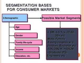 SEGMENTATION BASES
  FOR CONSUMER MARKETS

2.Demographic
2.Demographic                 Possible Market Segments
                              Possible Market Segments

          Age
          Age

                                 --< 6M, 4-6 Yrs, 20-40,
                                   < 6M, 4-6 Yrs, 20-40,
          Gender
          Gender                         50+ etc
                                         50+ etc
                                 --Male, Female
                                   Male, Female
          Family life-cycle
          Family life-cycle      --Young couples w/o
                                   Young couples w/o
                                 children, Bachelor etc
                                  children, Bachelor etc
          Income
           Income                --10K-20K/M, >50K/M
                                   10K-20K/M, >50K/M
                                 -- Graduate, PG,
                                    Graduate, PG,
          Education, etc.
          Education, etc.        Engineers etc
                                  Engineers etc
 