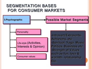 SEGMENTATION BASES
 FOR CONSUMER MARKETS

3.Psychographic
3.Psychographic                     Possible Market Segments
                                    Possible Market Segments


          Personality
          Personality
                                       --Introvert/Extroverts,
                                          Introvert/Extroverts,
                                       Achievers, etc
                                        Achievers, etc
          Life-style (Activities,
          Life-style (Activities,      --Spiritual, Yoga, Music
                                          Spiritual, Yoga, Music
          Interests & Opinion)
           Interests & Opinion)        Politics, Business etc
                                        Politics, Business etc
                                       --Strength of Values
                                          Strength of Values
                                       such as fun, love &
                                        such as fun, love &
          Consumer values
          Consumer values              warmth, relationship
                                        warmth, relationship
                                       Etc.
                                        Etc.
 