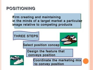 POSITIONING

  Firm creating and maintaining
   Firm creating and maintaining
  in the minds of a target market a particular
   in the minds of a target market a particular
  image relative to competing products
   image relative to competing products


  THREE STEPS

        Select position concept

           Design the feature that
           conveys position
               Coordinate the marketing mix
               to convey position
 
