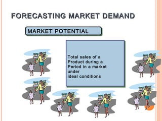 FORECASTING MARKET DEMAND

   MARKET POTENTIAL
   MARKET POTENTIAL



             Total sales of a
              Total sales of a
             Product during a
              Product during a
             Period in a market
              Period in a market
             under
              under
             ideal conditions
              ideal conditions
 