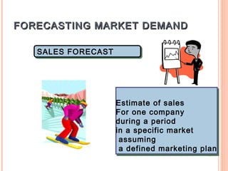 FORECASTING MARKET DEMAND

   SALES FORECAST
   SALES FORECAST




                    Estimate of sales
                     Estimate of sales
                    For one company
                     For one company
                    during a period
                     during a period
                    in a specific market
                     in a specific market
                      assuming
                      assuming
                      a defined marketing plan
                      a defined marketing plan
 