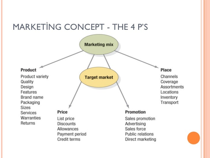 the marketing mix product and packaging the marketing mix product and packaging