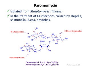 Paromomycin Injection Medicinal chemistry introduction history,scope .pdf