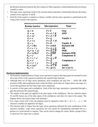 Register Boolean CS304PC:Computer Organization and Architecture UNIT I.pdf