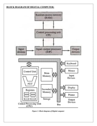 CS304PC:Computer Organization and Architecture UNIT I.pdf