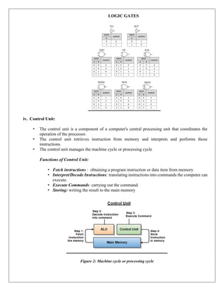 CS304PC:Computer Organization and Architecture UNIT I.pdf