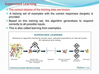 Introduction to Machine Learning | PPTX