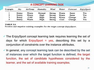 Introduction to Machine Learning | PPTX