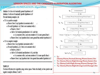 Introduction to Machine Learning | PPTX