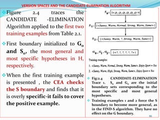 Introduction to Machine Learning | PPTX