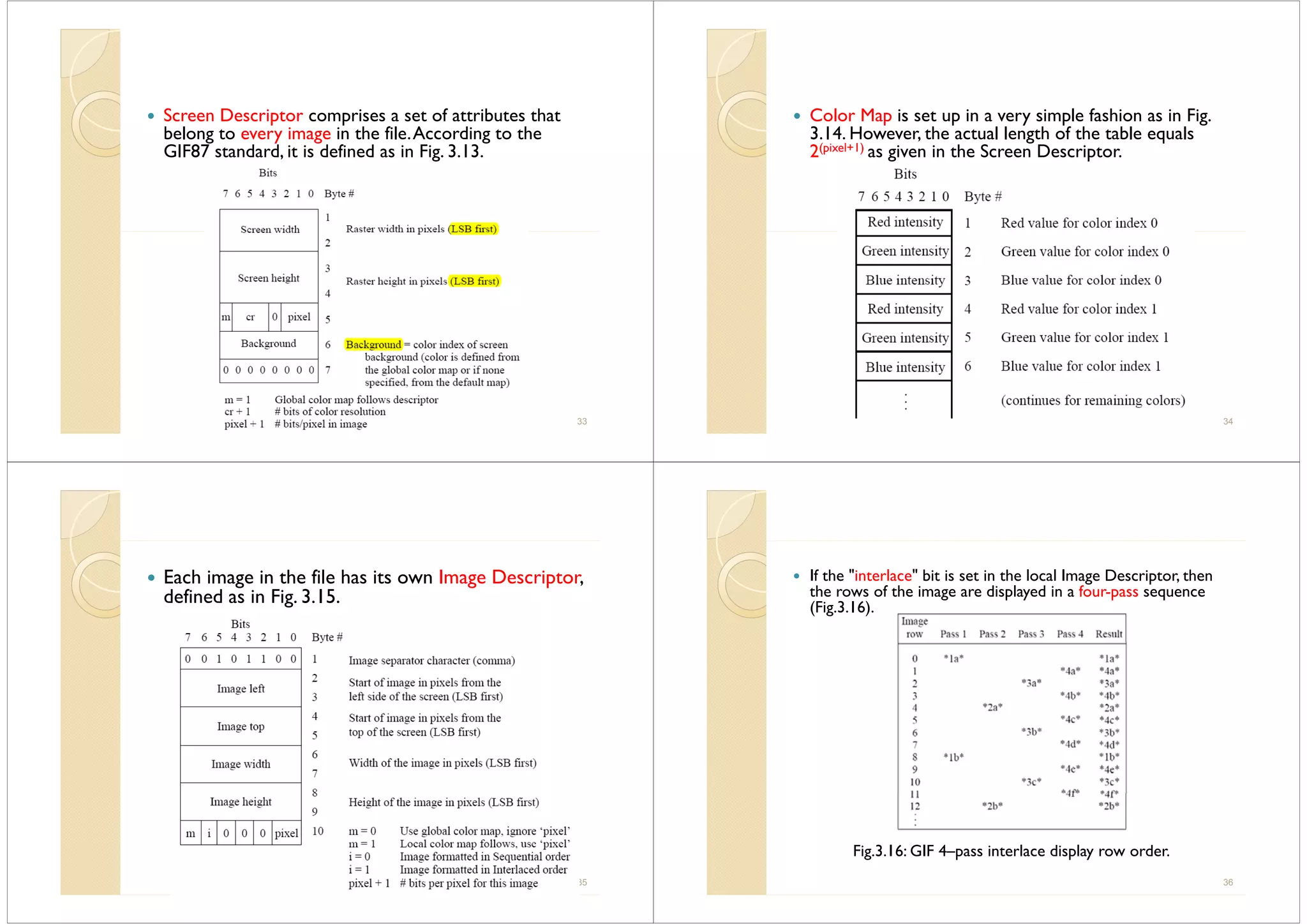 Screen Descriptor comprises a set of attributes that
b l t i i th fil A di t thbelong to every image in the file.According to the
GIF87 standard, it is defined as in Fig. 3.13.
33
Color Map is set up in a very simple fashion as in Fig.
3 14 H th t l l th f th t bl l3.14. However, the actual length of the table equals
2(pixel+1) as given in the Screen Descriptor.
34
Each image in the file has its own Image Descriptor,
d fi d i Fi 3 15defined as in Fig. 3.15.
35
If the "interlace" bit is set in the local Image Descriptor, then
the rows of the image are displayed in a four pass sequencethe rows of the image are displayed in a four-pass sequence
(Fig.3.16).
Fig.3.16: GIF 4–pass interlace display row order.
36
 
