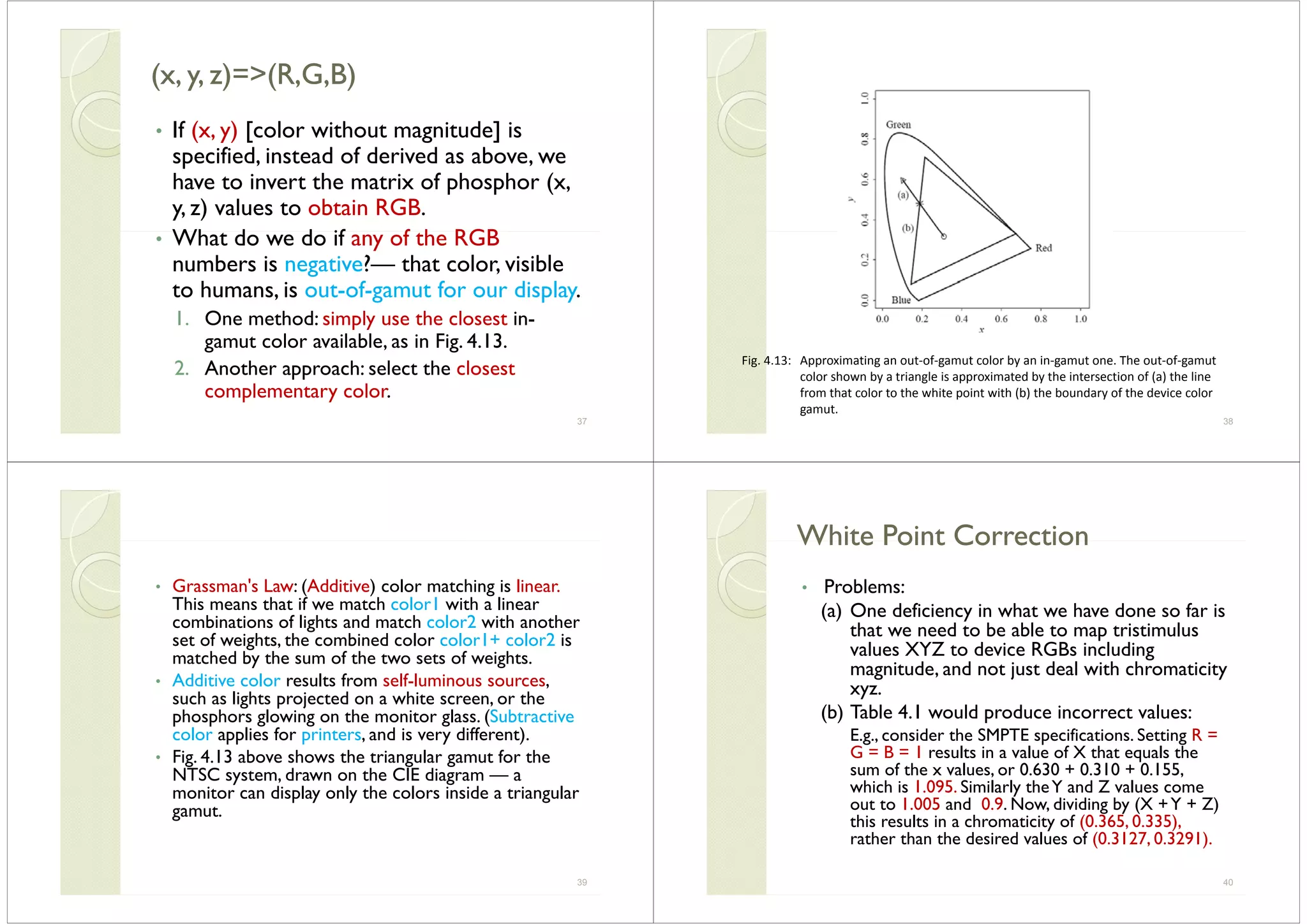 (x y z)=>(R G B)(x y z)=>(R G B)(x, y, z) >(R,G,B)(x, y, z) >(R,G,B)
• If (x y) [color without magnitude] is• If (x, y) [color without magnitude] is
specified, instead of derived as above, we
have to invert the matrix of phosphor (xhave to invert the matrix of phosphor (x,
y, z) values to obtain RGB.
Wh d d if f h RGB• What do we do if any of the RGB
numbers is negative?— that color, visible
h i f f di lto humans, is out-of-gamut for our display.
1. One method: simply use the closest in-
gamut color available, as in Fig. 4.13.
2. Another approach: select the closest
complementary color.
37
Fig. 4.13:  Approximating an out‐of‐gamut color by an in‐gamut one. The out‐of‐gamut 
color shown by a triangle is approximated by the intersection of (a) the line 
38
y g pp y ( )
from that color to the white point with (b) the boundary of the device color 
gamut. 
• Grassman's Law: (Additive) color matching is linear.Grassman s Law: (Additive) color matching is linear.
This means that if we match color1 with a linear
combinations of lights and match color2 with another
set of weights the combined color color1+ color2 isset of weights, the combined color color1+ color2 is
matched by the sum of the two sets of weights.
• Additive color results from self-luminous sources,
h li h j d hi hsuch as lights projected on a white screen, or the
phosphors glowing on the monitor glass. (Subtractive
color applies for printers, and is very different).pp p y )
• Fig. 4.13 above shows the triangular gamut for the
NTSC system, drawn on the CIE diagram — a
monitor can display only the colors inside a triangularmonitor can display only the colors inside a triangular
gamut.
39
White Point CorrectionWhite Point CorrectionWhite Point CorrectionWhite Point Correction
• Problems:Problems:
(a) One deficiency in what we have done so far is
that we need to be able to map tristimulus
l XYZ d RGB l dvalues XYZ to device RGBs including
magnitude, and not just deal with chromaticity
xyz.xyz.
(b) Table 4.1 would produce incorrect values:
E.g., consider the SMPTE specifications. Setting R =g p g
G = B = 1 results in a value of X that equals the
sum of the x values, or 0.630 + 0.310 + 0.155,
which is 1.095. Similarly theY and Z values comey
out to 1.005 and 0.9. Now, dividing by (X +Y + Z)
this results in a chromaticity of (0.365, 0.335),
rather than the desired values of (0.3127, 0.3291).rather than the desired values of (0.3127, 0.3291).
40
 
