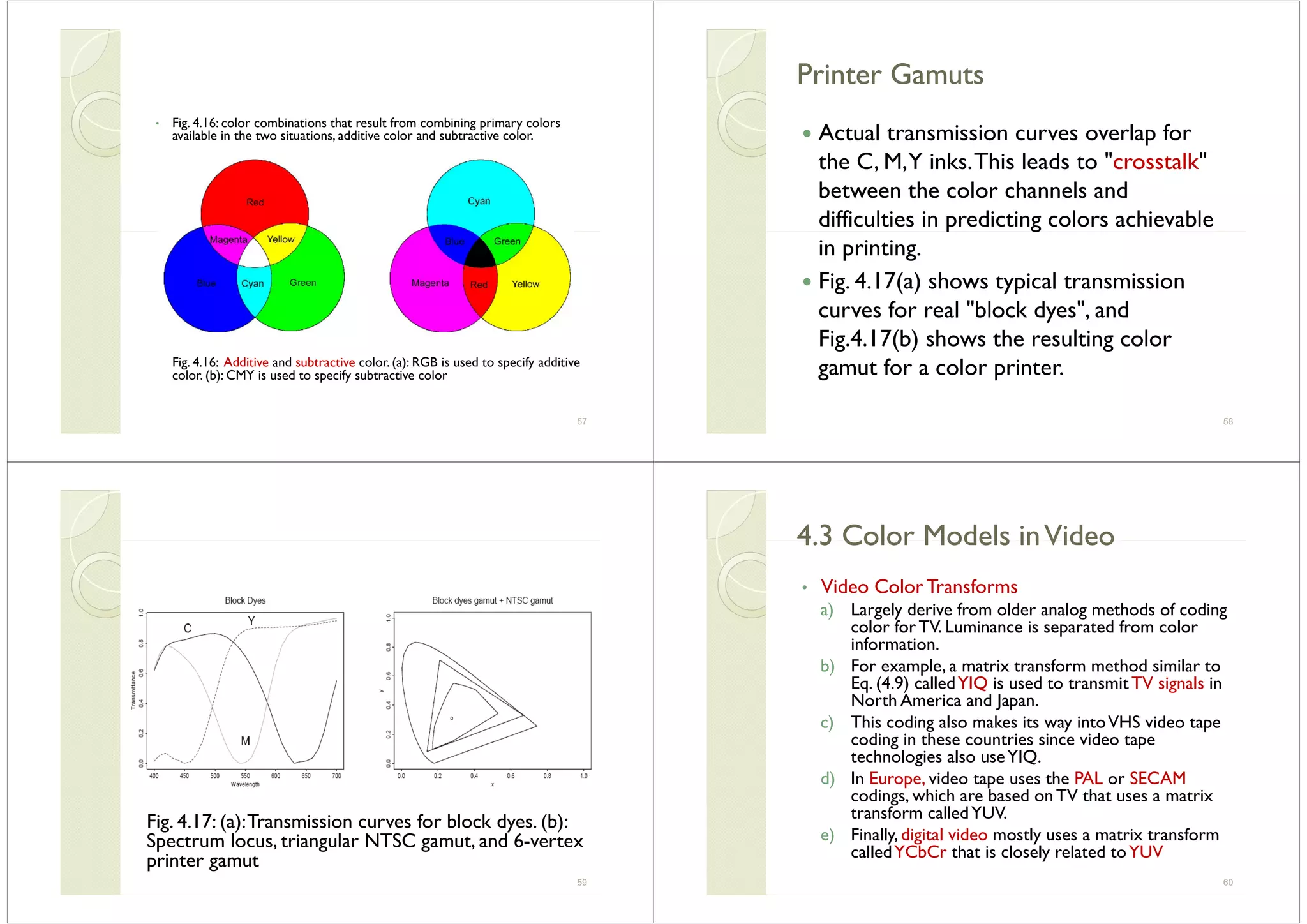 • Fig. 4.16: color combinations that result from combining primary colors
available in the two situations, additive color and subtractive color.
Fig. 4.16: Additive and subtractive color. (a): RGB is used to specify additive
color. (b): CMY is used to specify subtractive color
57
Printer GamutsPrinter GamutsPrinter GamutsPrinter Gamuts
Actual transmission curves overlap forActual transmission curves overlap for
the C, M,Y inks.This leads to "crosstalk"
between the color channels and
difficulties in predicting colors achievablep g
in printing.
Fig 4 17(a) shows typical transmissionFig. 4.17(a) shows typical transmission
curves for real "block dyes", and
Fi 4 17(b) h h l i lFig.4.17(b) shows the resulting color
gamut for a color printer.
58
Fig. 4.17: (a):Transmission curves for block dyes. (b):
Spectrum locus triangular NTSC gamut and 6-vertexSpectrum locus, triangular NTSC gamut, and 6 vertex
printer gamut
59
4 3 Color Models inVideo4 3 Color Models inVideo4.3 Color Models inVideo4.3 Color Models inVideo
• Video Color TransformsVideo Color Transforms
a) Largely derive from older analog methods of coding
color for TV. Luminance is separated from color
informationinformation.
b) For example, a matrix transform method similar to
Eq. (4.9) calledYIQ is used to transmit TV signals inq ( ) g
North America and Japan.
c) This coding also makes its way intoVHS video tape
coding in these countries since video tapecoding in these countries since video tape
technologies also useYIQ.
d) In Europe, video tape uses the PAL or SECAM
codings which are based on TV that uses a matrixcodings, which are based on TV that uses a matrix
transform calledYUV.
e) Finally, digital video mostly uses a matrix transform) y g y
calledYCbCr that is closely related toYUV
60
 