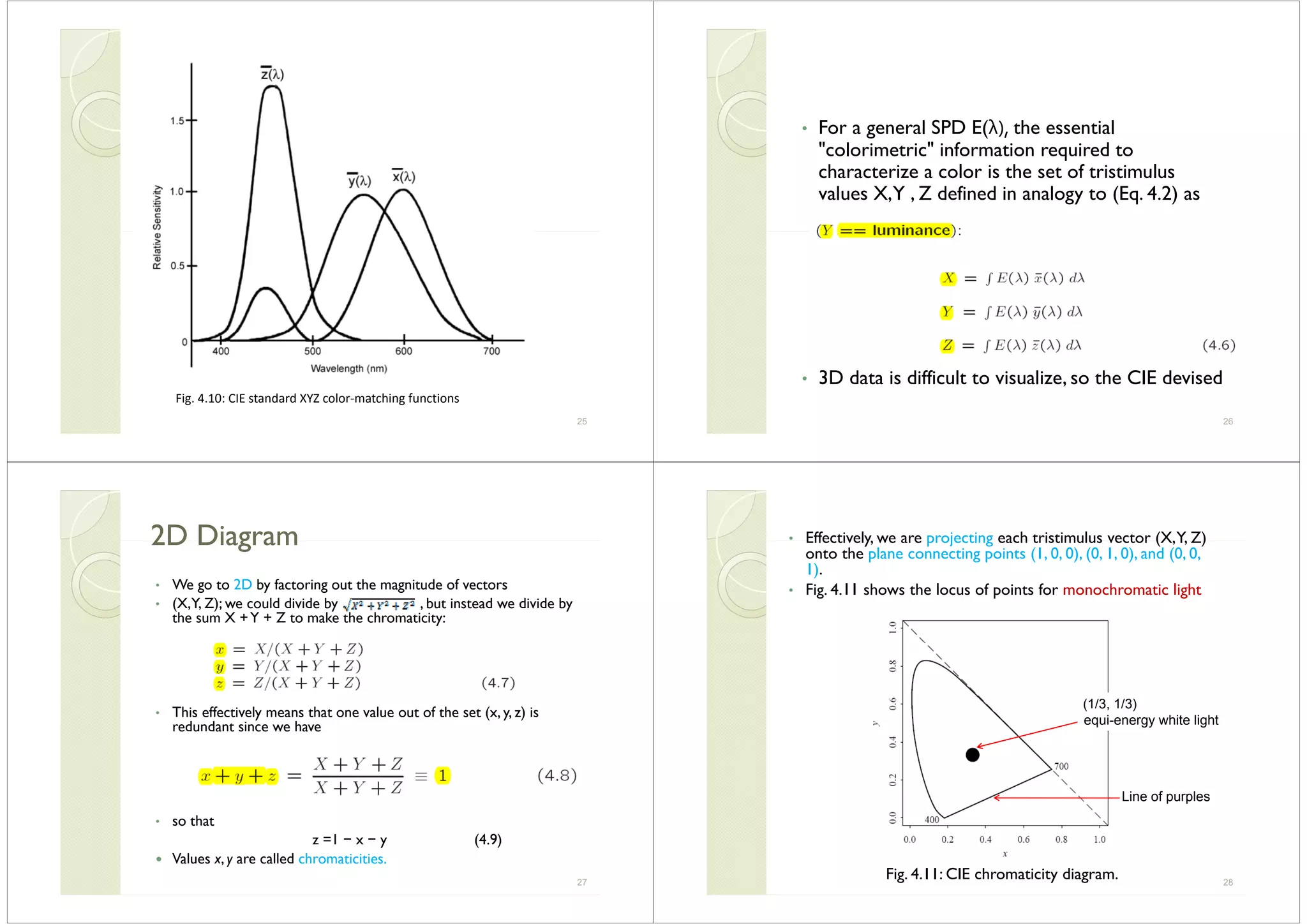 25
Fig. 4.10: CIE standard XYZ color‐matching functions
• For a general SPD E(λ)  the essentialFor a general SPD E(λ), the essential
"colorimetric" information required to
characterize a color is the set of tristimulus
values X,Y , Z defined in analogy to (Eq. 4.2) as
• 3D data is difficult to visualize, so the CIE devised3D data is difficult to visualize, so the CIE devised
26
2D Diagram2D Diagram2D Diagram2D Diagram
• We go to 2D by factoring out the magnitude of vectorsg y g g
• (X,Y, Z); we could divide by , but instead we divide by
the sum X +Y + Z to make the chromaticity:
• This effectively means that one value out of the set (x, y, z) is
redundant since we have
• so that
z =1 − x − y (4.9)z 1 x y (4.9)
Values x, y are called chromaticities.
27
• Effectively, we are projecting each tristimulus vector (X,Y, Z)Effectively, we are projecting each tristimulus vector (X,Y, Z)
onto the plane connecting points (1, 0, 0), (0, 1, 0), and (0, 0,
1).
• Fig 4 11 shows the locus of points for monochromatic light• Fig. 4.11 shows the locus of points for monochromatic light
(1/3, 1/3)
equi-energy white light
Li f lLine of purples
Fig. 4.11: CIE chromaticity diagram. 28
 
