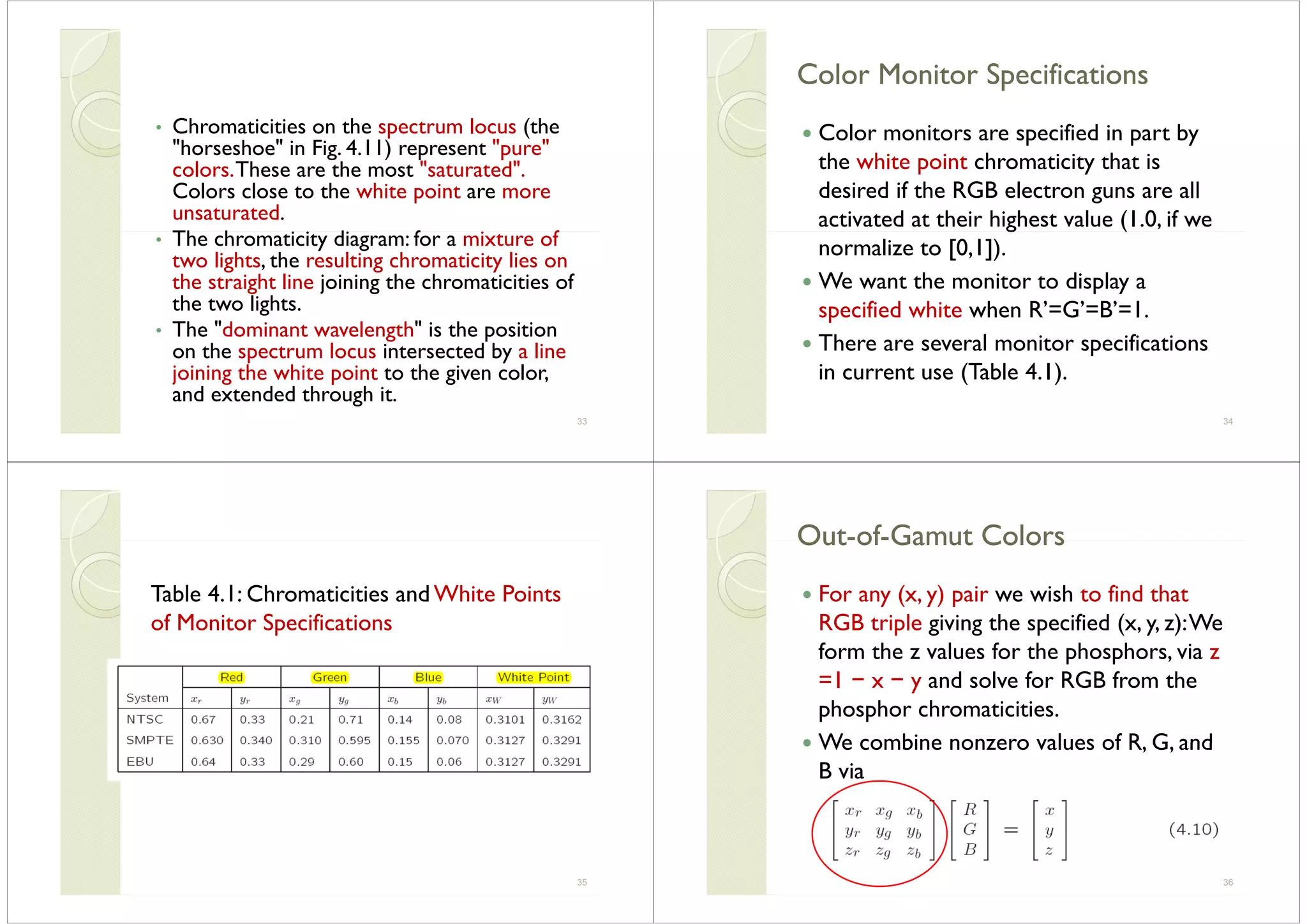 • Chromaticities on the spectrum locus (theChromaticities on the spectrum locus (the
"horseshoe" in Fig. 4.11) represent "pure"
colors.These are the most "saturated".
Colors close to the white point are more
unsaturated.
Th h d f f• The chromaticity diagram: for a mixture of
two lights, the resulting chromaticity lies on
the straight line joining the chromaticities ofthe straight line joining the chromaticities of
the two lights.
• The "dominant wavelength" is the position• The dominant wavelength is the position
on the spectrum locus intersected by a line
joining the white point to the given color,j g p g
and extended through it.
33
Color Monitor SpecificationsColor Monitor SpecificationsColor Monitor SpecificationsColor Monitor Specifications
Color monitors are specified in part byColor monitors are specified in part by
the white point chromaticity that is
desired if the RGB electron guns are all
activated at their highest value (1.0, if weg (
normalize to [0,1]).
We want the monitor to display aWe want the monitor to display a
specified white when R’=G’=B’=1.
There are several monitor specifications
in current use (Table 4.1).( )
34
Table 4 1: Chromaticities and White PointsTable 4.1: Chromaticities and White Points
of Monitor Specifications
35
OutOut--ofof--Gamut ColorsGamut ColorsOutOut ofof Gamut ColorsGamut Colors
For any (x y) pair we wish to find thatFor any (x, y) pair we wish to find that
RGB triple giving the specified (x, y, z):We
form the z values for the phosphors, via z
=1 − x − y and solve for RGB from they
phosphor chromaticities.
We combine nonzero values of R G andWe combine nonzero values of R, G, and
B via
36
 