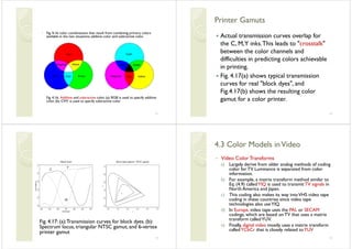 Unit i mm_chap4_color in image and video | PDF