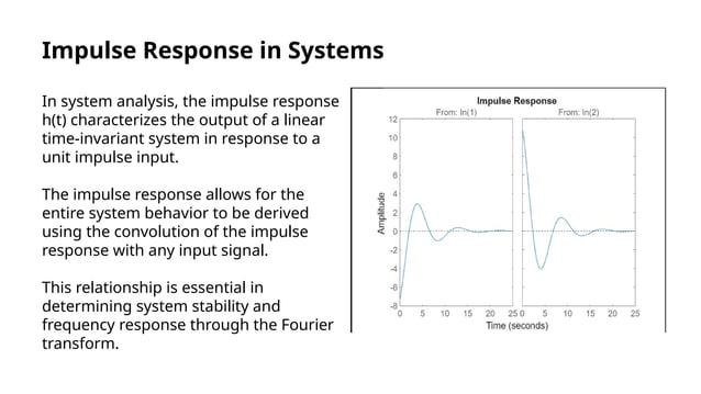 Unit Impulse Signal.pptxgdhhfgfuhdndjfndhfnhxhxbfhdnhcnfhfj | PPTX ...