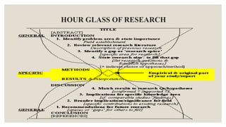 HOUR GLASS OF RESEARCH
 