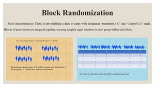 Block Randomization
2) Block Randomization: Think of pre-shuffling a deck of cards with designated “treatments (T)" and “Control (C)" cards.
Blocks of participants are assigned together, ensuring roughly equal numbers in each group within each block.
 