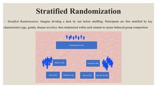 Stratified Randomization
3) Stratified Randomization: Imagine dividing a deck by suit before shuffling. Participants are first stratified by key
characteristics (age, gender, disease severity), then randomized within each stratum to ensure balanced group composition.
 