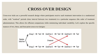 CROSS OVER DESIGN
Cross-over trials are a powerful research design where participants receive each treatment intervention in a randomized
order, with "washout" periods (time interval between two treatment) in a particular sequence (the order of treatment
administration). This allows for efficient comparisons while minimizing individual variability. Let's explore the specific
nuances of two, three, and four-point cross-over designs:
 