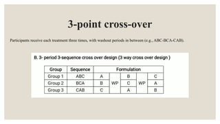 3-point cross-over
Participants receive each treatment three times, with washout periods in between (e.g., ABC-BCA-CAB).
 