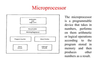 Microprocessor
The microprocessor
is a programmable
device that takes in
numbers, performs
on them arithmetic
or logical operations
according to the
program stored in
memory and then
produces other
numbers as a result.
 