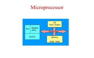 Microprocessor
 