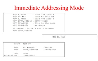 Immediate Addressing Mode
 