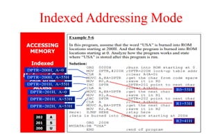 Indexed Addressing Mode
 