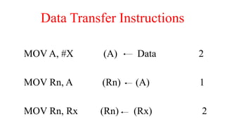 Data Transfer Instructions
MOV A, #X (A) Data 2
MOV Rn, A (Rn) (A) 1
MOV Rn, Rx (Rn) (Rx) 2
 
