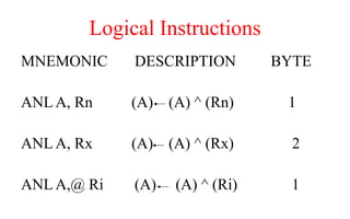 Logical Instructions
MNEMONIC DESCRIPTION BYTE
ANL A, Rn (A) (A) ^ (Rn) 1
ANL A, Rx (A) (A) ^ (Rx) 2
ANL A,@ Ri (A) (A) ^ (Ri) 1
 
