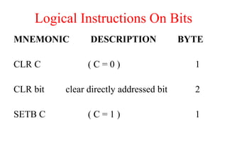 Logical Instructions On Bits
MNEMONIC DESCRIPTION BYTE
CLR C ( C = 0 ) 1
CLR bit clear directly addressed bit 2
SETB C ( C = 1 ) 1
 