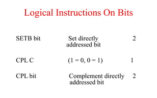 Logical Instructions On Bits
SETB bit Set directly 2
addressed bit
CPL C (1 = 0, 0 = 1) 1
CPL bit Complement directly 2
addressed bit
 